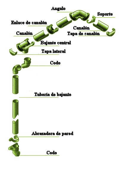 Instalación de canalón: Guía paso a paso para ahorrar tiempo y dinero