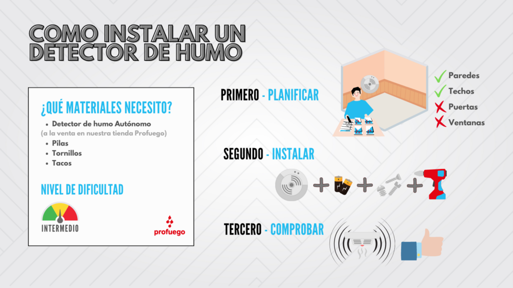 Instalar Detector de Humos: Guía Paso a Paso para una Mayor Seguridad