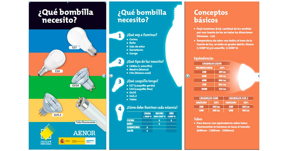 Sustituir halógenas por leds: Guía práctica para ahorrar energía